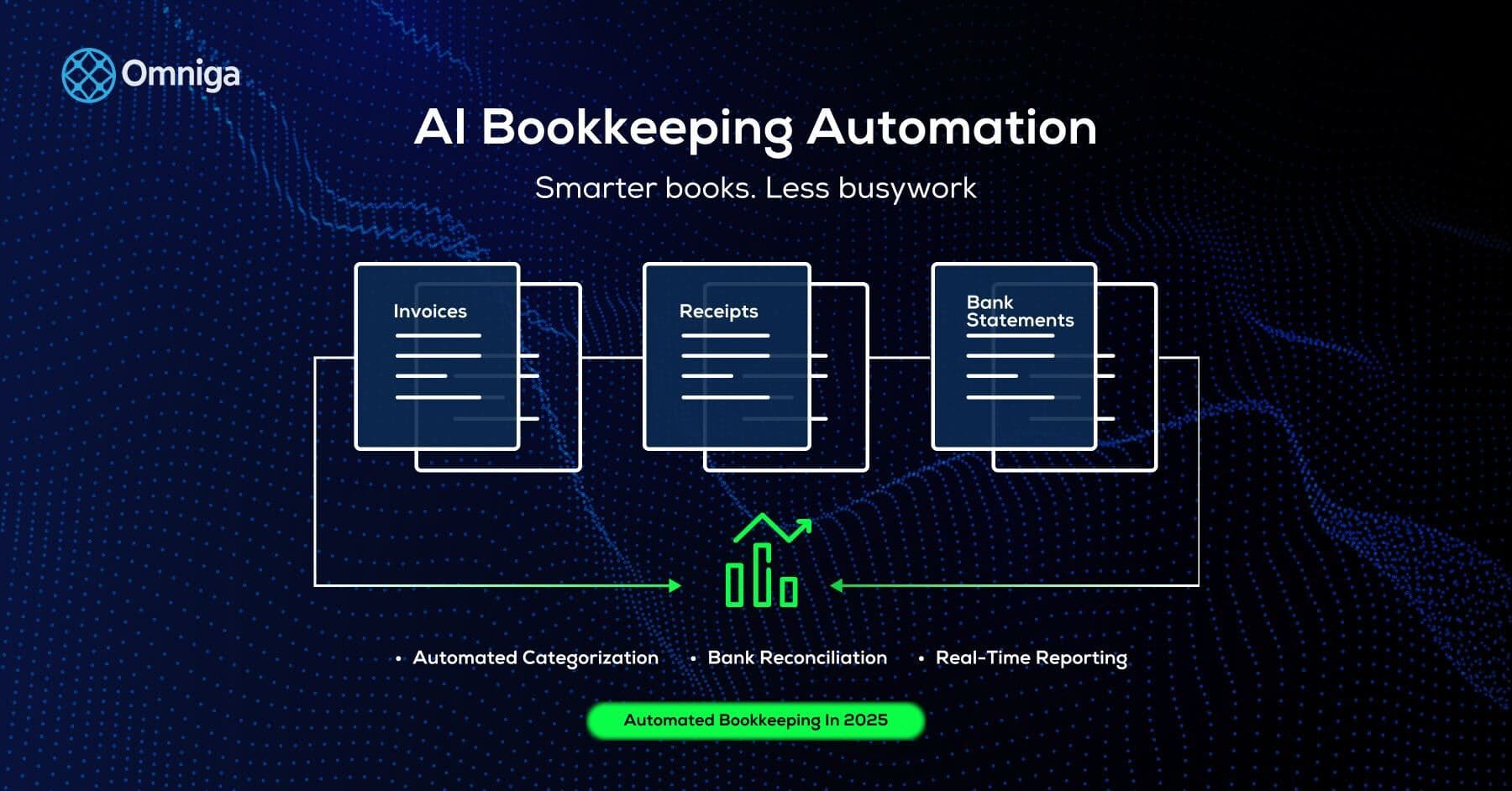 AI Bookkeeping Software: How to Automate Your Books in 2025