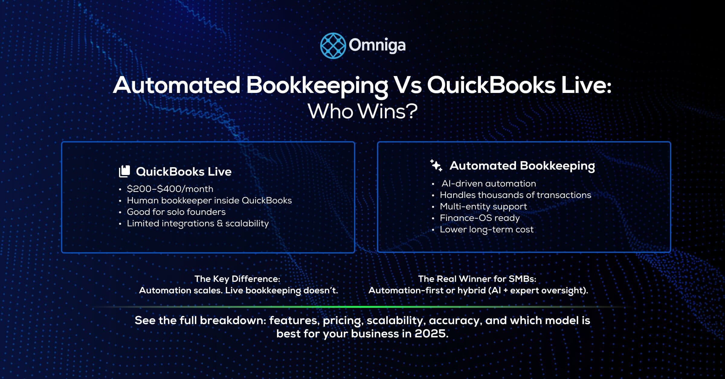 Automated Bookkeeping vs QuickBooks Live: Who Wins?