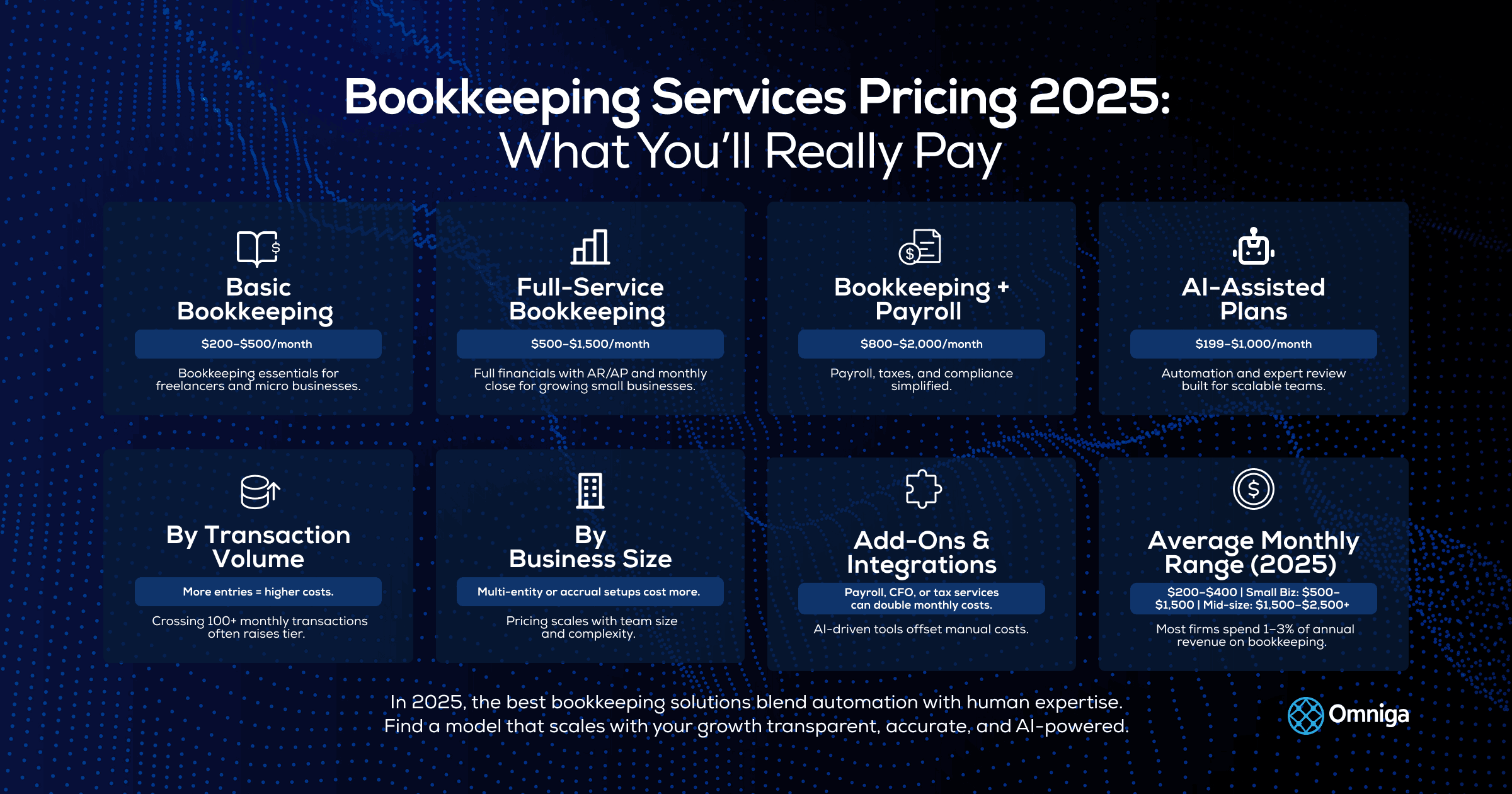 Bookkeeping Services Pricing (2025): What You’ll Really Pay