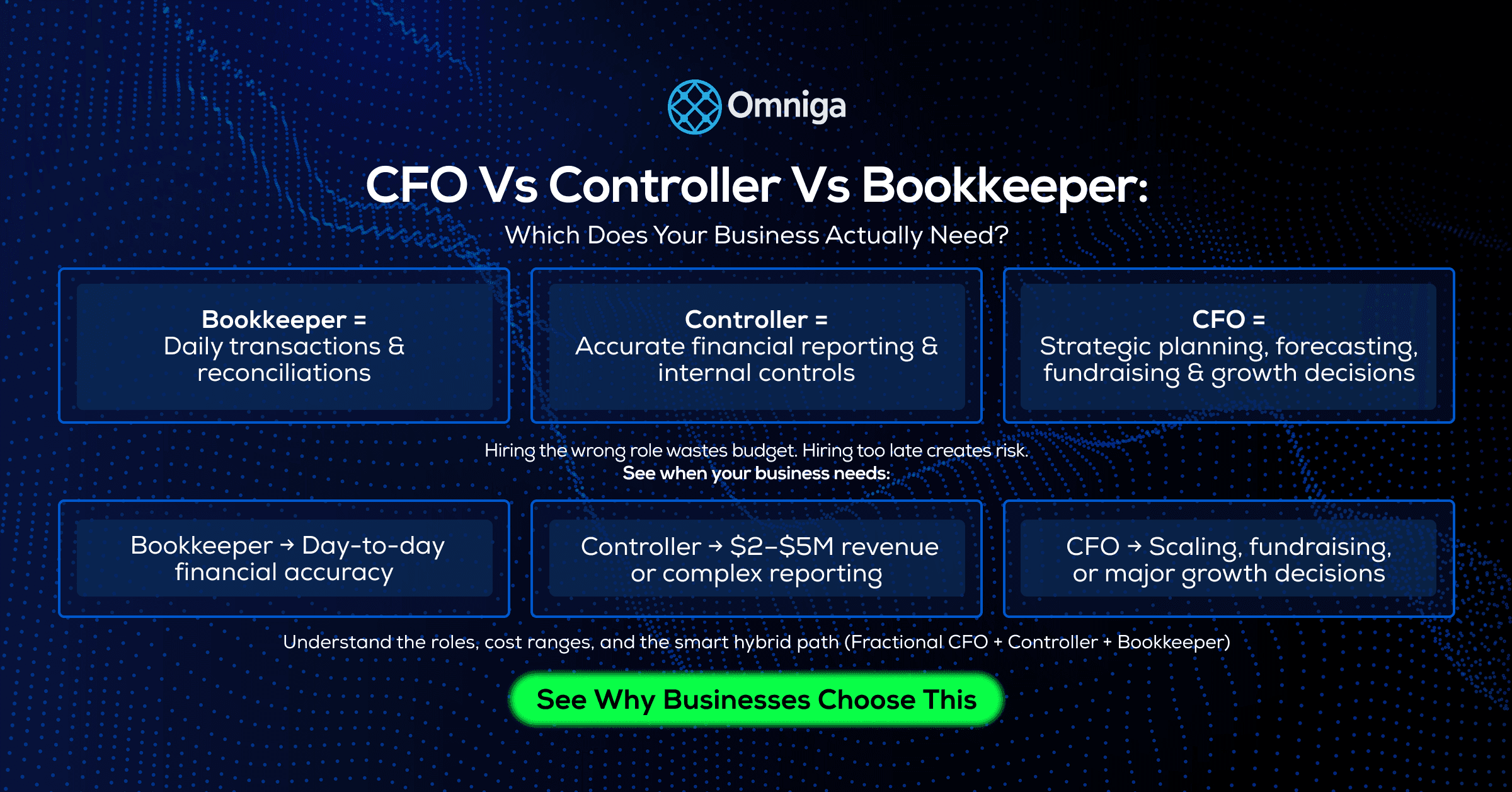 CFO vs Controller vs Bookkeeper: Which Does Your Business Need?