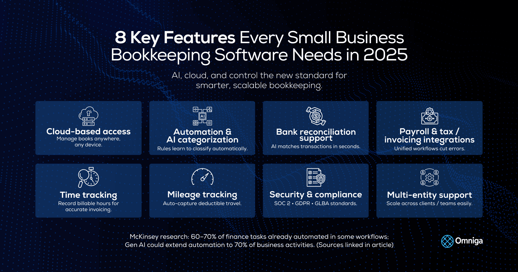 Small Business Bookkeeping Software: Best AI Picks for 2025