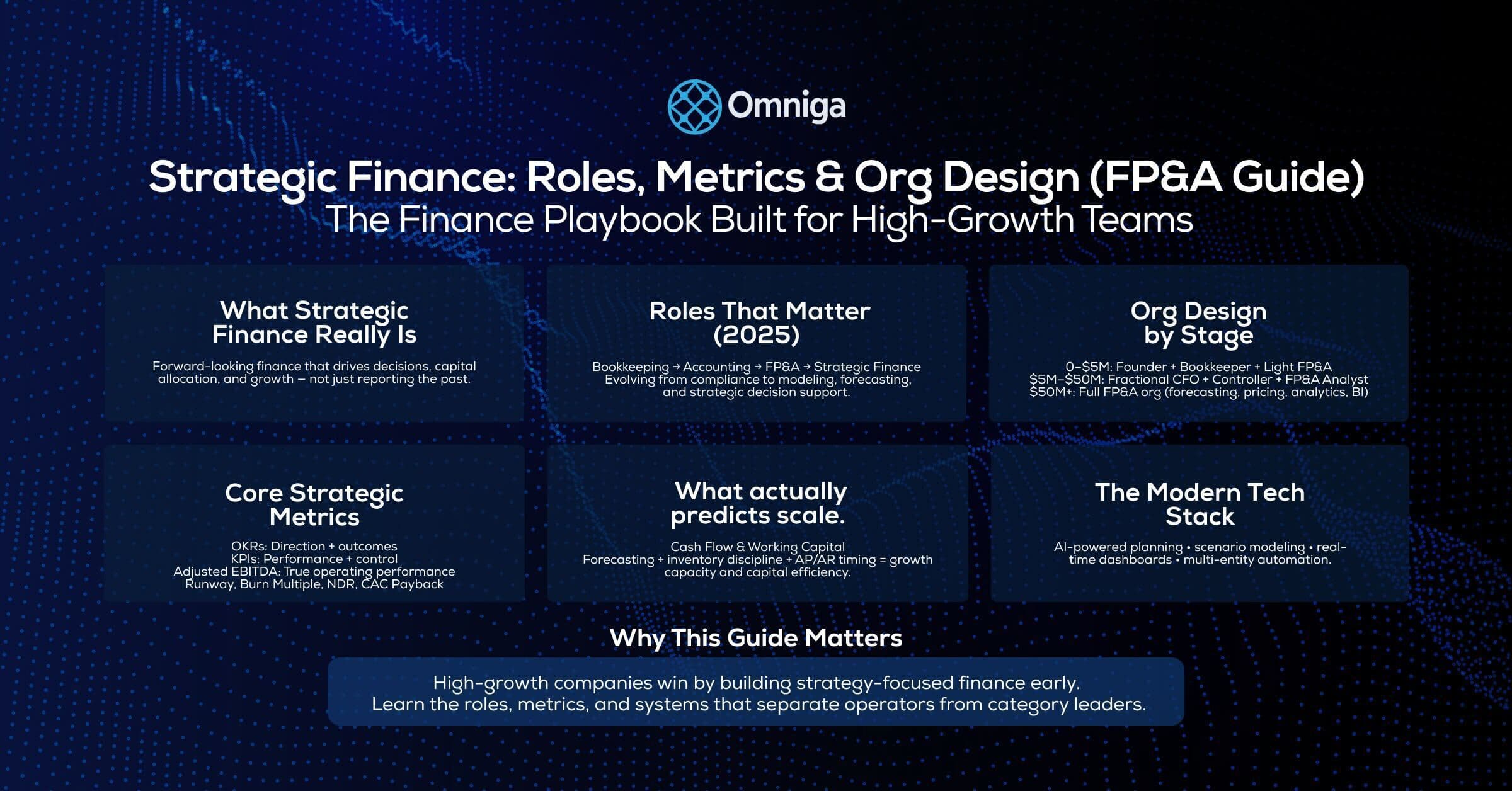 Strategic Finance: Roles, Metrics & Org Design (FP&A Guide)