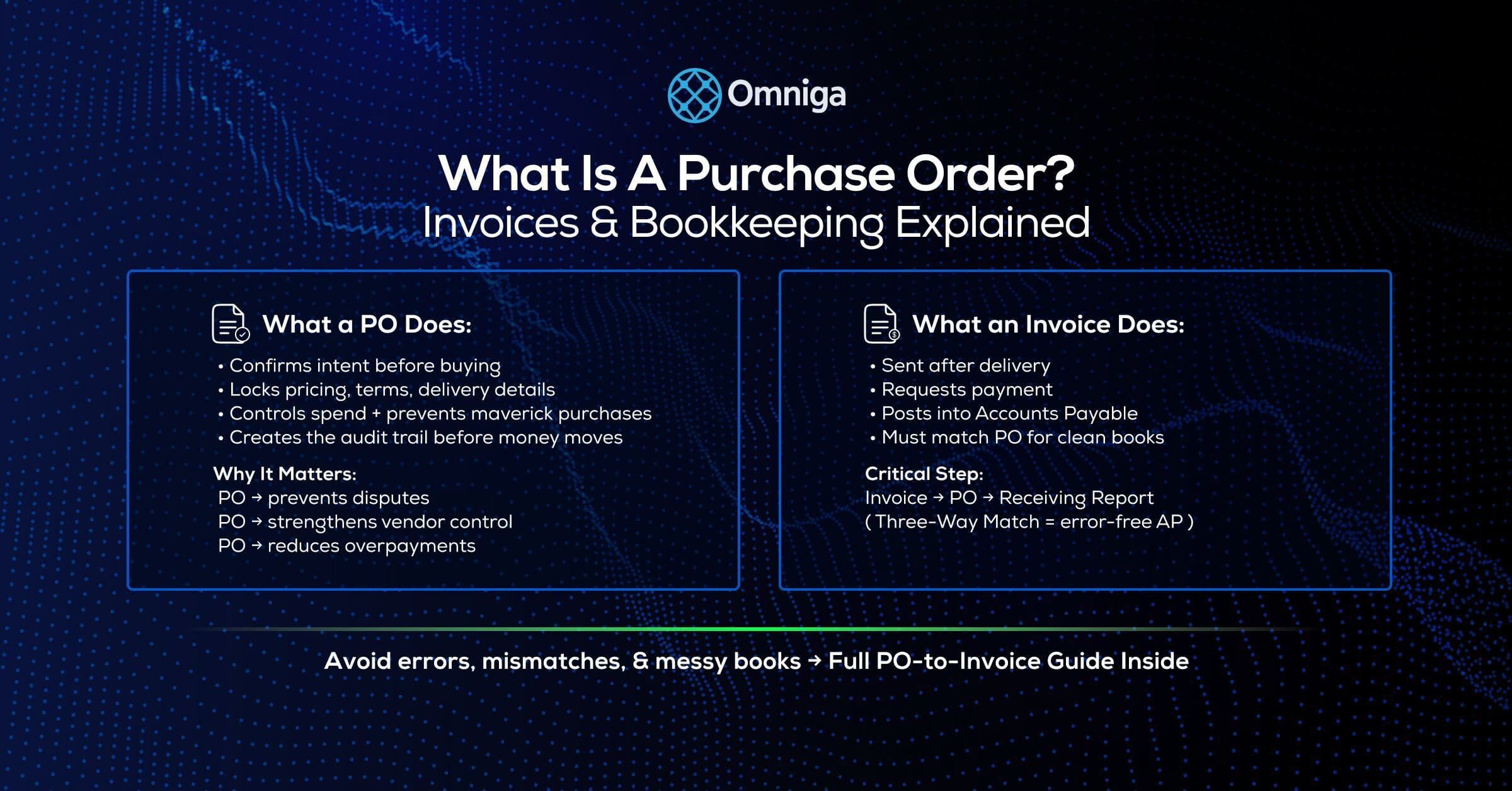 What Is a Purchase Order? Invoices & Bookkeeping Explained