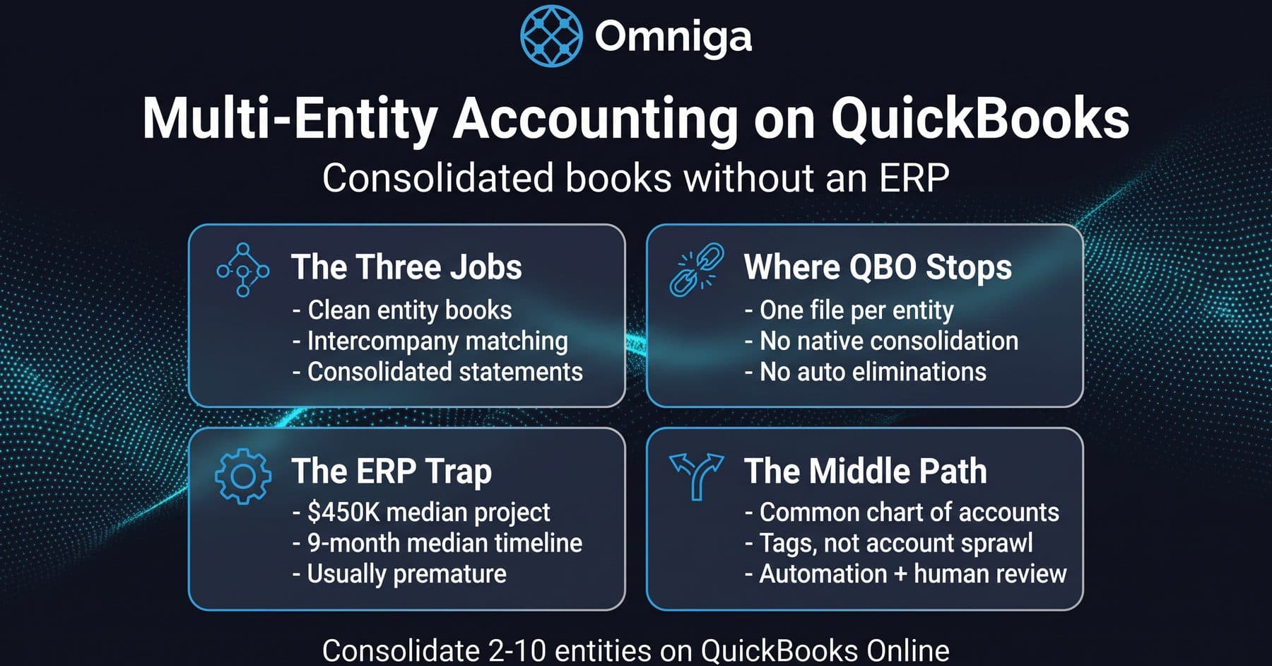 Multi-Entity Accounting Software for QuickBooks: A Guide