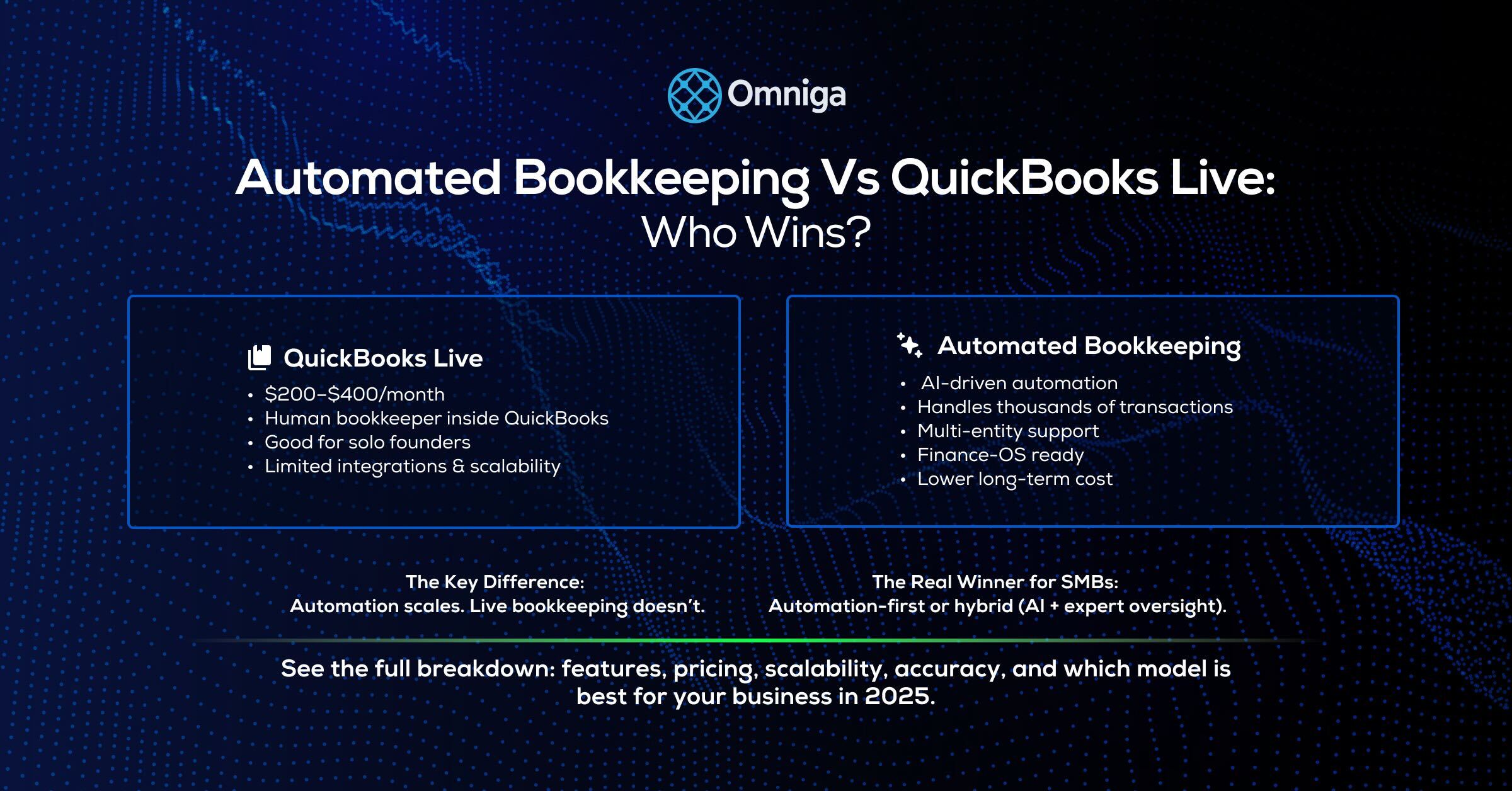 Automated Bookkeeping vs QuickBooks Live: Who Wins?