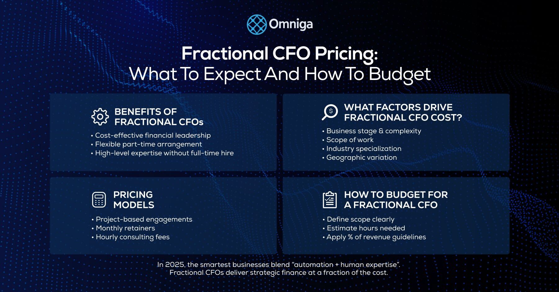 Bookkeeping Services Pricing (2025): What You’ll Really Pay