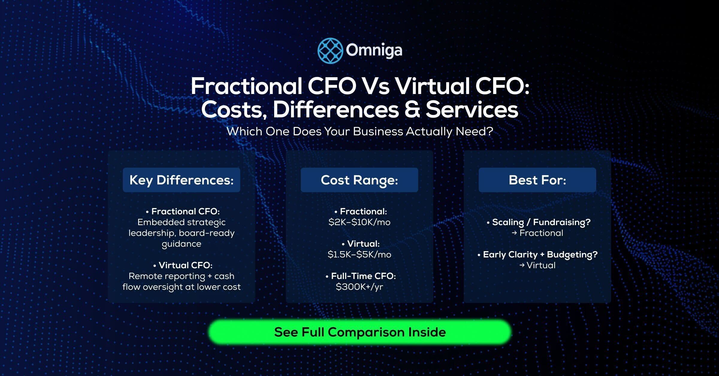 Fractional CFO vs Virtual CFO: Costs, Differences & Services