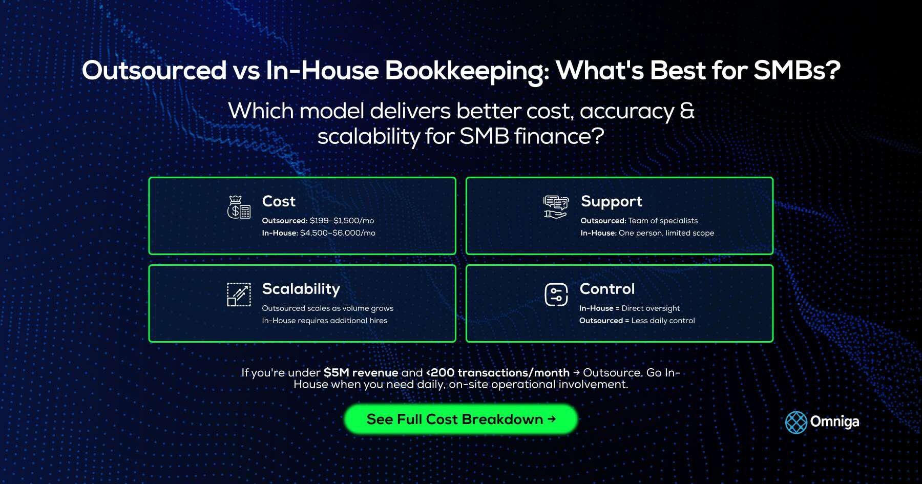 Outsourced vs In-House Bookkeeping: What's Best for SMBs?